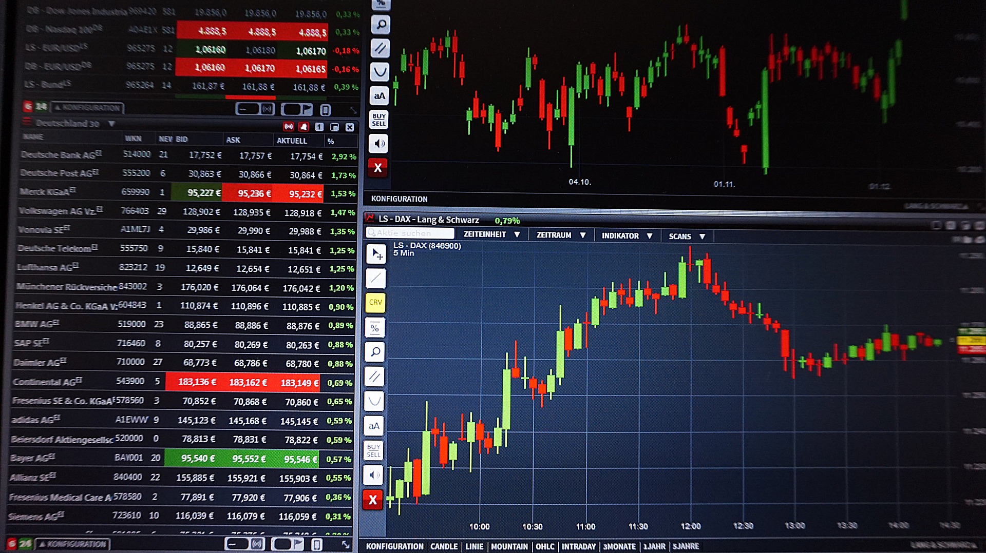 O que é Trade? É um tipo de investimento?