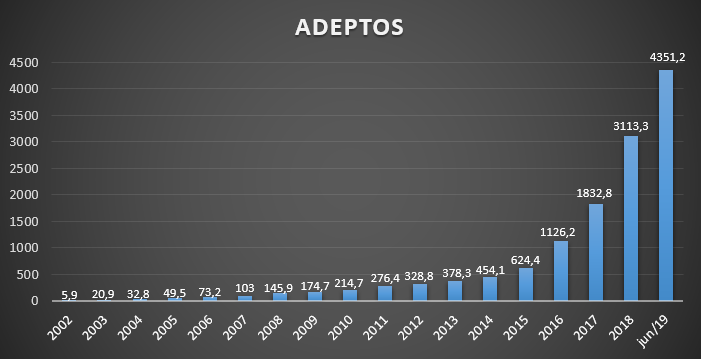 Tesouro Direto: Veja os 5 Motivos para investir em títulos públicos