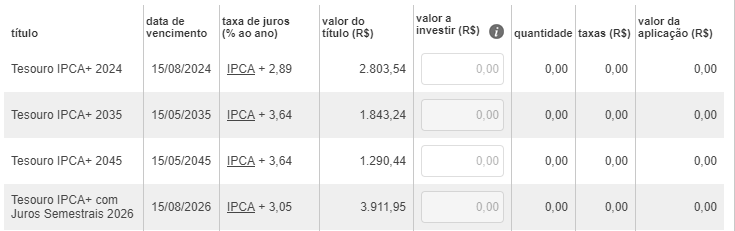 Como investir no Tesouro Direto em 5 passos simples