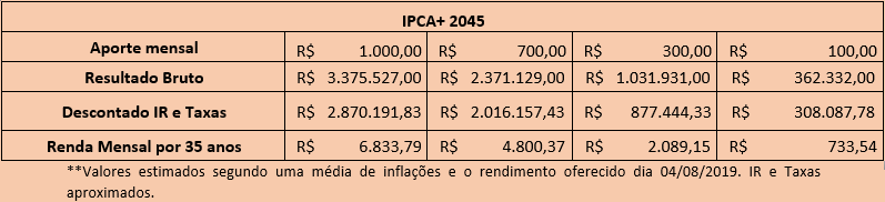 Veja como garantir uma boa aposentadoria de forma simples e fácil