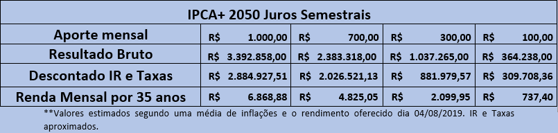 Veja como garantir uma boa aposentadoria de forma simples e fácil