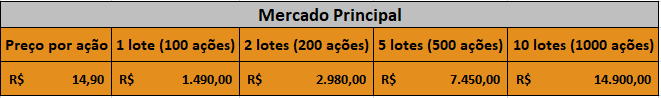 Como comprar Ações na Bolsa de Valores em 7 passos simples