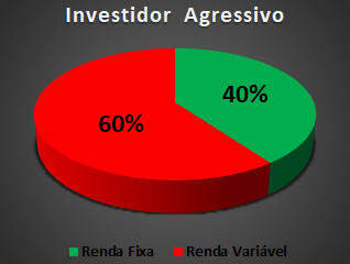 Como começar a investir