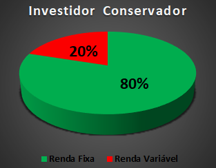 Como começar a investir