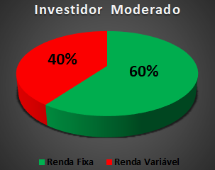 Como começar a investir