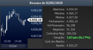 A RELAÇÃO DA QUEDA DA BOLSA COM O CORONAVÍRUS