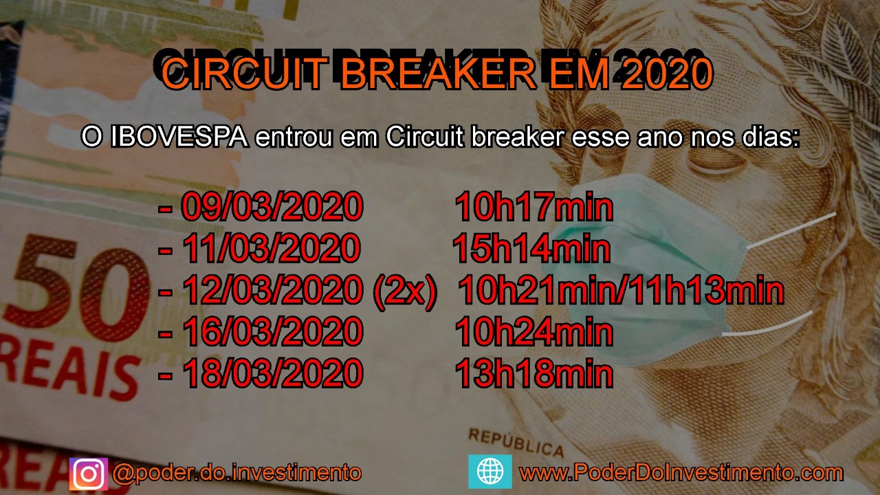 Circuit Breaker