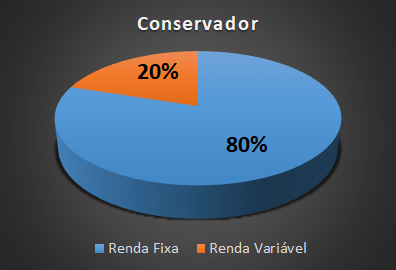 investidor conservador