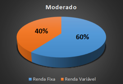 investidor moderado