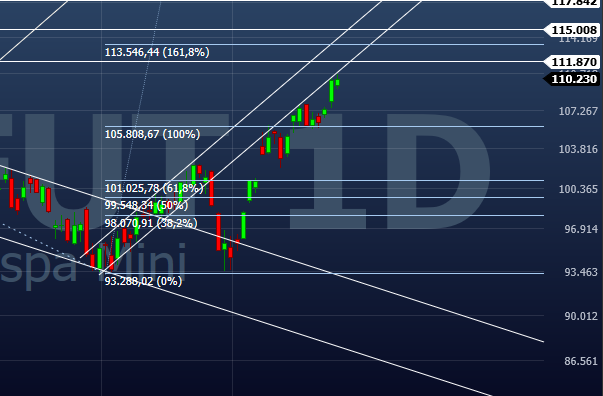 Análise Gráfica Day Trade