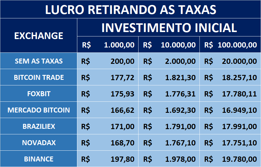 Get Melhores Exchanges De Bitcoin Do Brasil Background