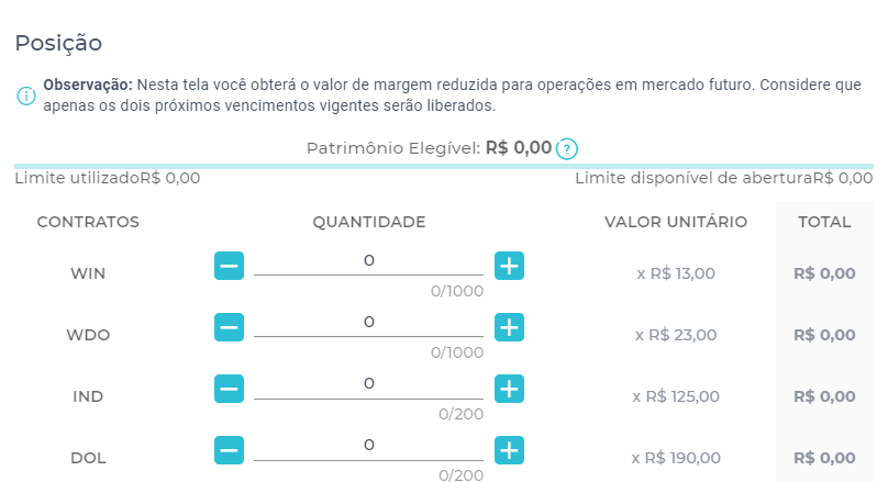 margem de garantia para mini indice modal mais