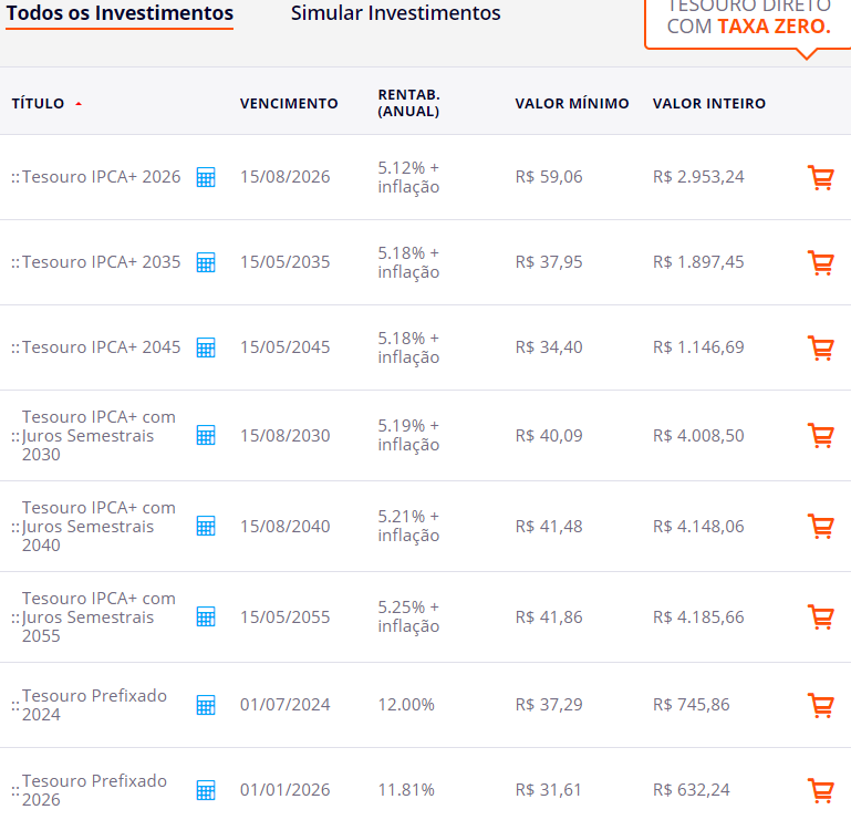 Títulos Tesouro Direto Corretora Rico