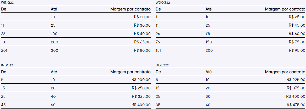 alavancagem day trade no btg