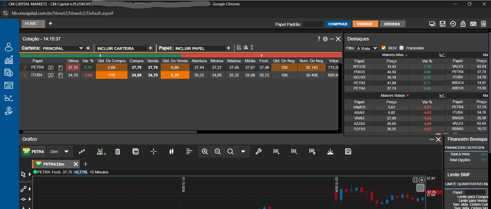 home broker cm capital